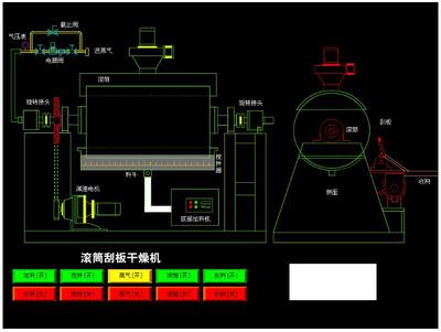 国金单滚筒与双滚筒刮板干燥机 核心参数详解与市场价格分析